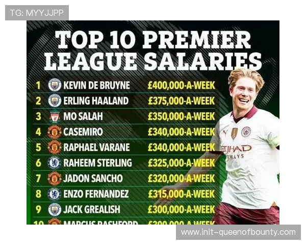 英超第八轮最佳球员候选出炉 哈兰德与马奎尔领衔争夺荣誉 英超第八轮最佳球员候选出炉 哈兰德与马奎尔领衔争夺荣誉