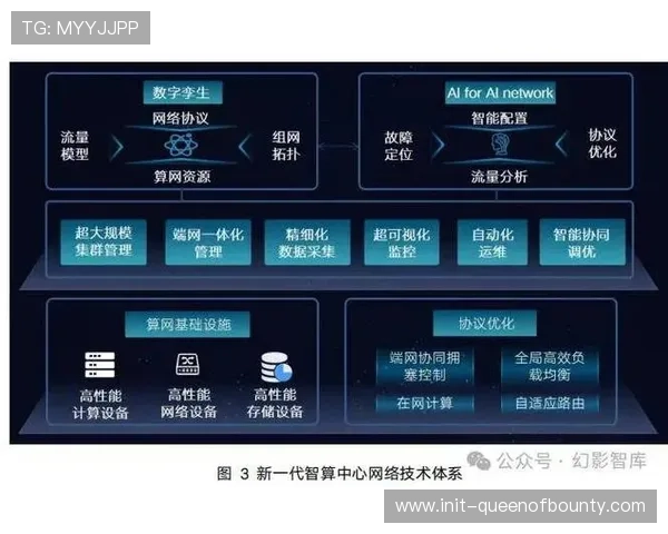 智能运维平台预测设备故障概率，减少直播事故风险